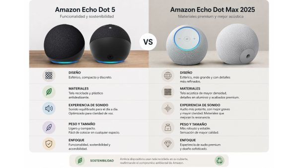 Amazon (Alexa) Echo dot 5ta generación